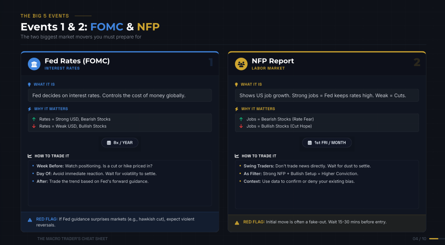 Macro Trading Cheat Sheet
